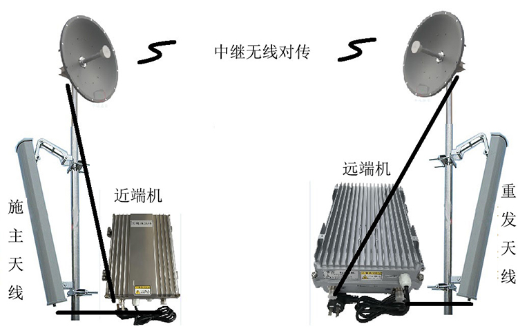 醴陵智能无线拉远移频中继直放站近端机远端机